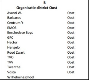 Rood Zwart