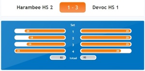 Volleybal 1