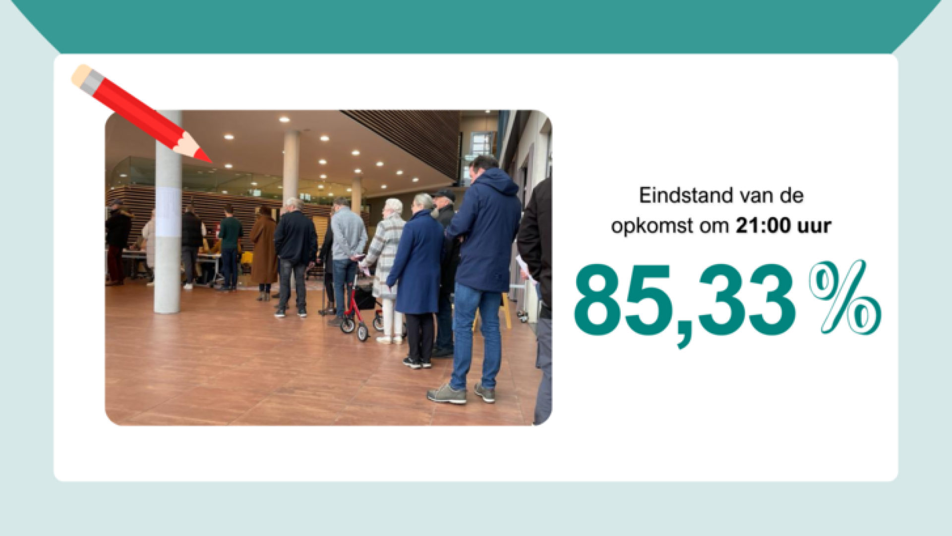Update: Ruim 85 procent van inwoners Hof van Twente bracht stem uit