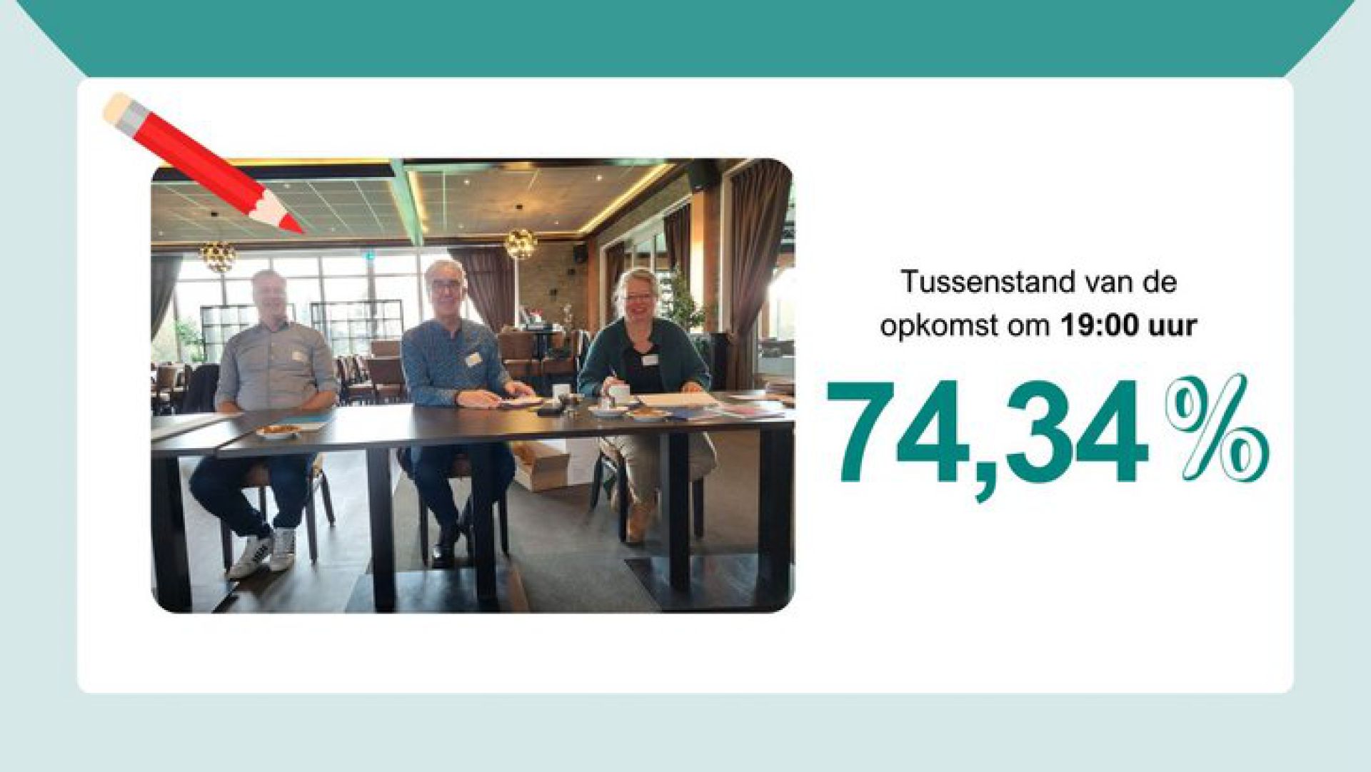 Update: Ruim 85 procent van inwoners Hof van Twente bracht stem uit
