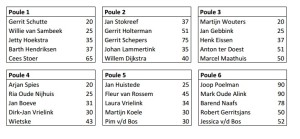 spelers delden open