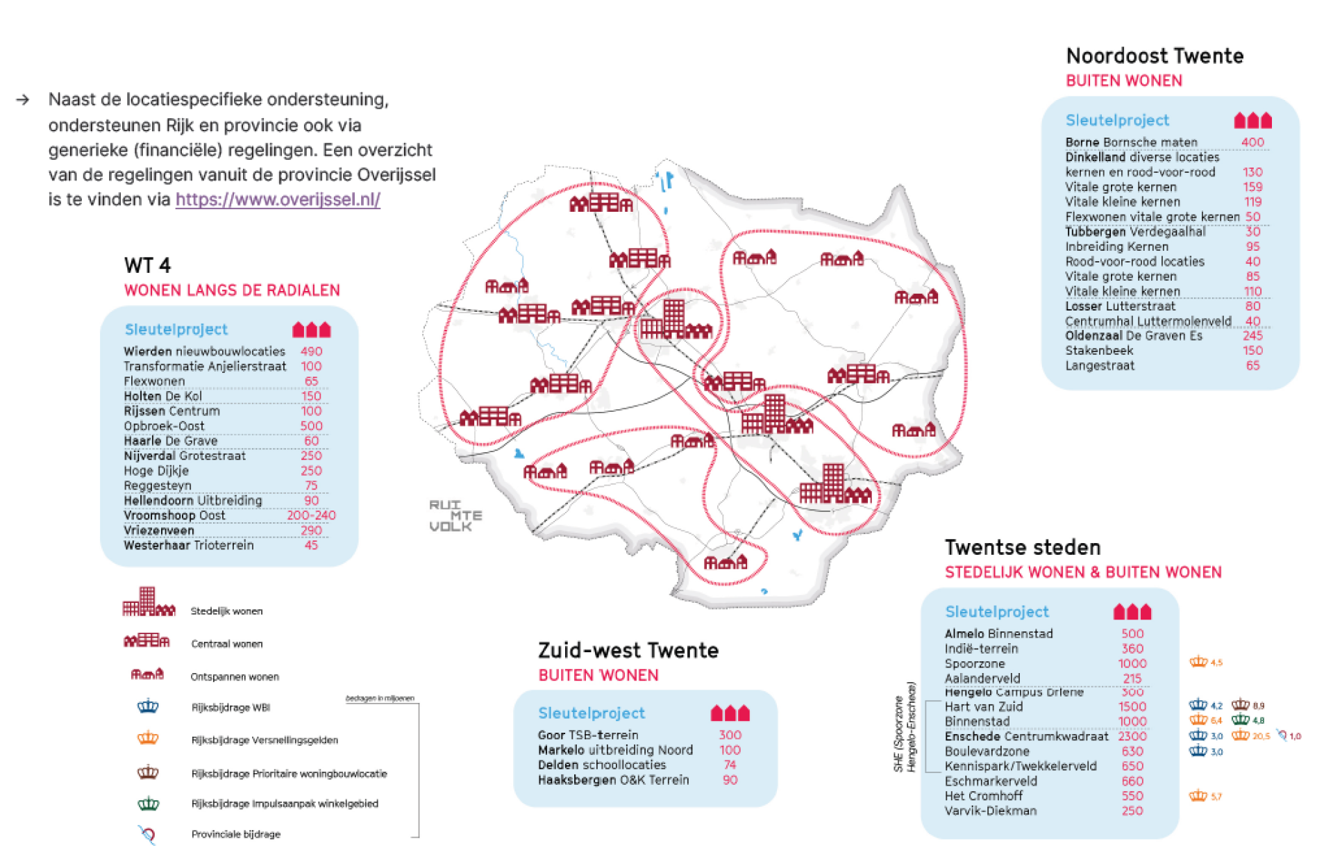 Woningbouw schoollocaties Delden sleutelproject in Regionale Woondeal
